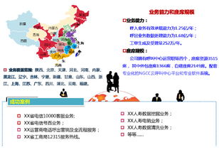 中天信息與中和恒泰公司 經營范圍及產品服務全解析